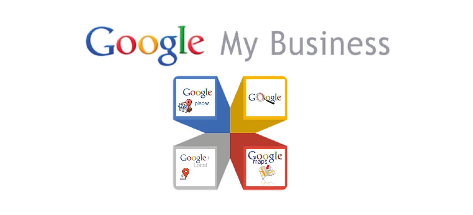 Перечень услуг в Google Мой бизнес